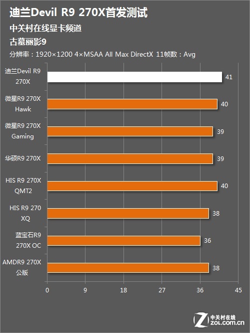 GTX 680显卡：古墓丽影9性能揭秘  第2张