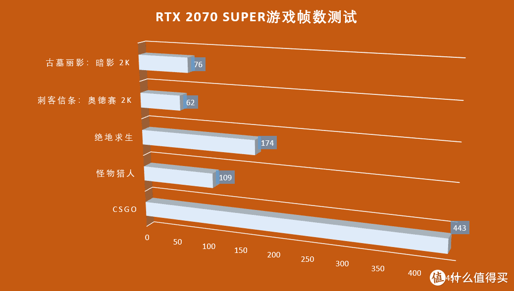 GTX 680显卡：古墓丽影9性能揭秘  第3张