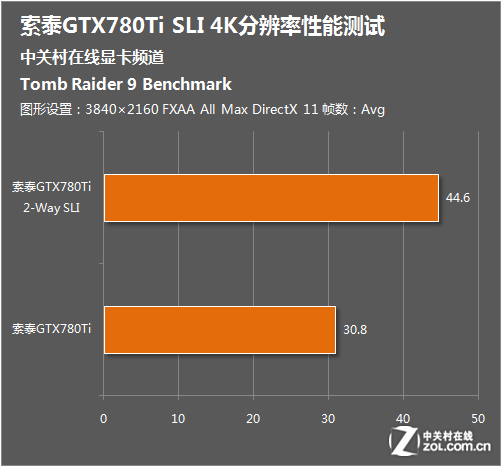 GTX 680显卡：古墓丽影9性能揭秘  第5张