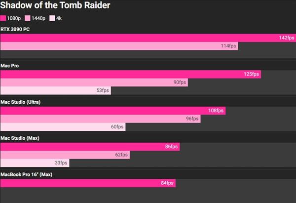 GTX 760 vs 9800GT：硬件大对决，谁才是性能王者？  第3张