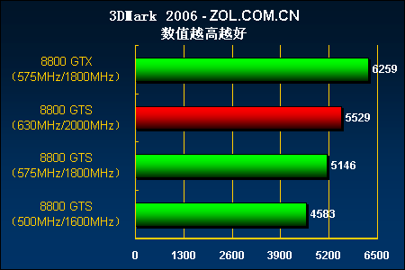 影驰GTX 770超频显卡：游戏性能轻松驾驭，散热超强不烦恼  第3张