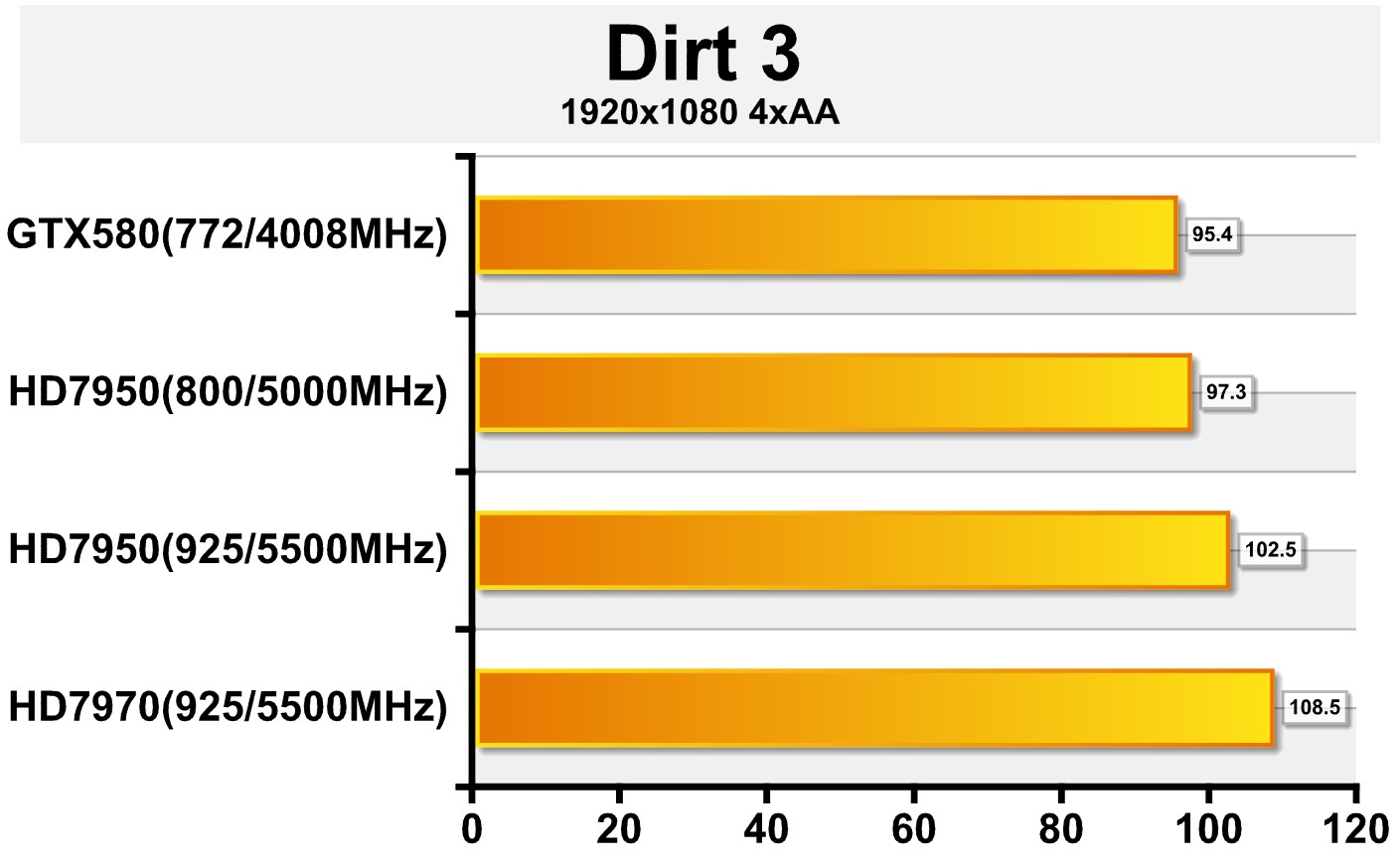 影驰GTX1060 Gamer显卡：游戏性能狂飙，散热高效稳定  第8张