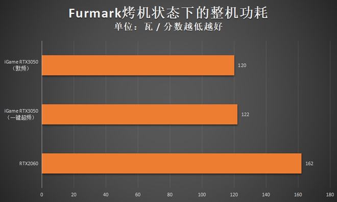 影驰GTX1060 Gamer显卡：游戏性能狂飙，散热高效稳定  第9张