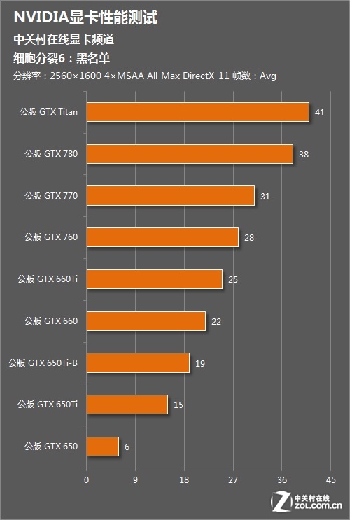 LOL新高度：GTX 1050 Ti带你畅享流畅游戏体验  第2张