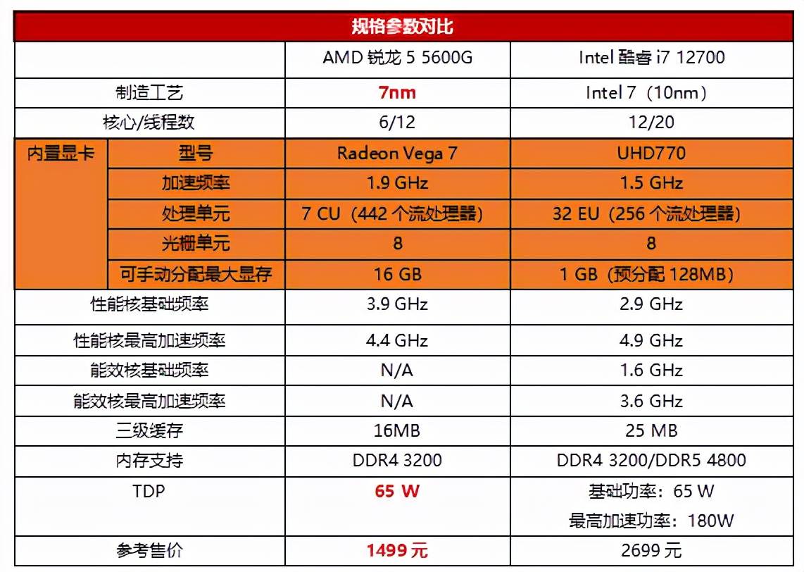 LOL新高度：GTX 1050 Ti带你畅享流畅游戏体验  第5张