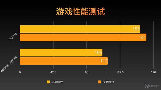 LOL新高度：GTX 1050 Ti带你畅享流畅游戏体验  第6张