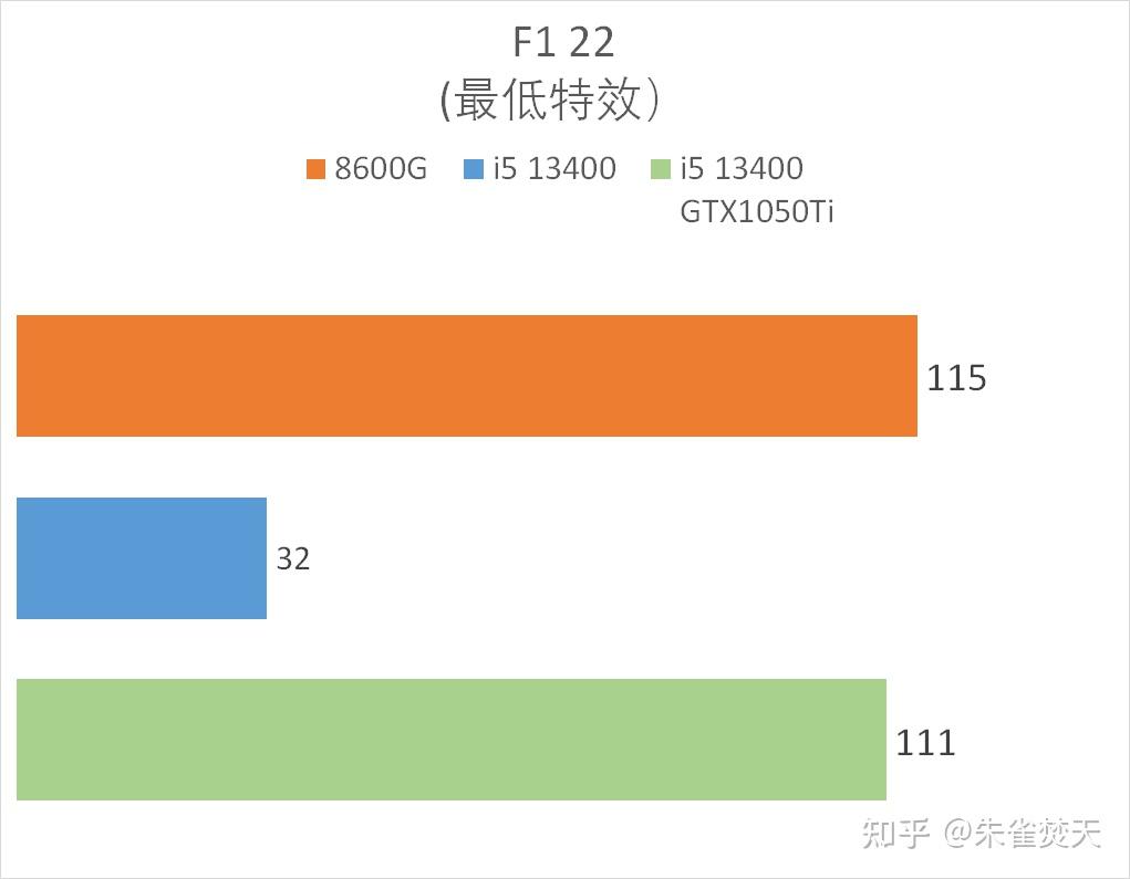 LOL新高度：GTX 1050 Ti带你畅享流畅游戏体验  第8张