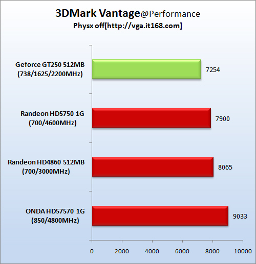 GTX 980 vs 1080：性能对比，一图看懂  第1张