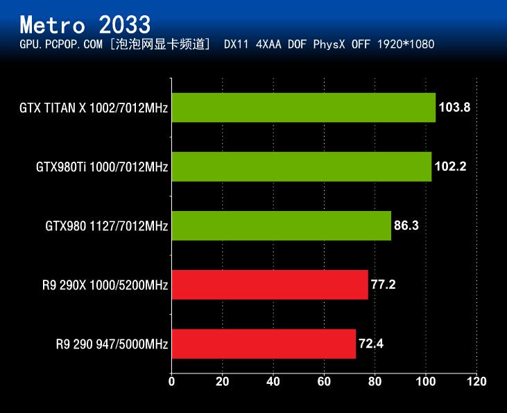 GTX 970：游戏性能超越同级显卡  第1张