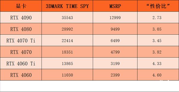 GTX 660显卡性能不如人意？半个电脑爱好者的真实分享