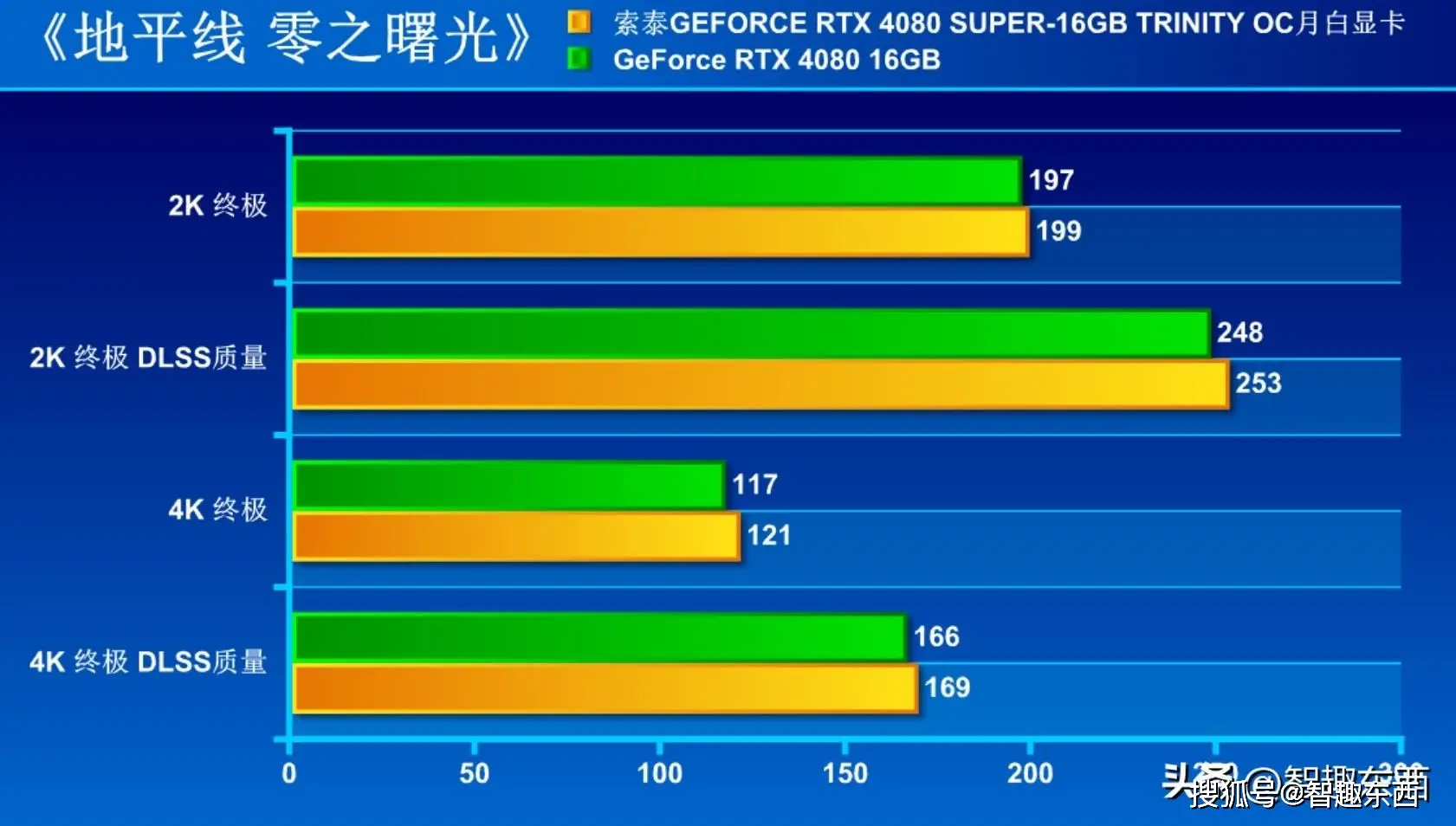 1080Ti vs 1080，选对显卡，畅游游戏无忧  第4张