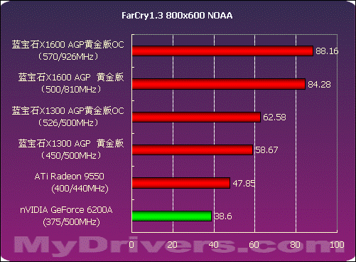 GTX 1080 Ti超频：绝地求生帧率破200，巫师3更强劲  第2张