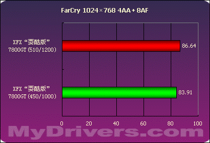 GTX 1080 Ti超频：绝地求生帧率破200，巫师3更强劲  第5张