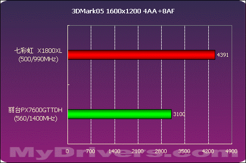 GTX 1080 Ti超频：绝地求生帧率破200，巫师3更强劲  第6张