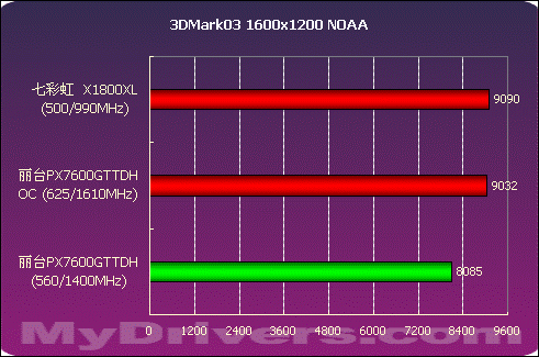 GTX 1080 Ti超频：绝地求生帧率破200，巫师3更强劲  第9张