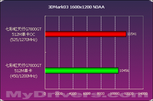 GTX 1080 Ti超频：绝地求生帧率破200，巫师3更强劲  第10张