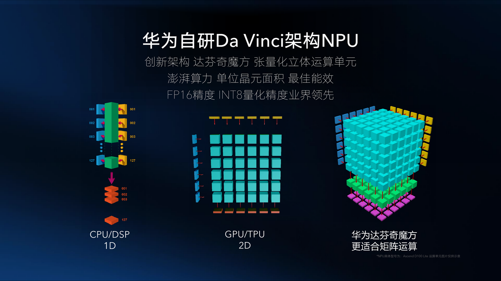 gtx1080ti半精度显卡：不可错过的强大利器  第2张