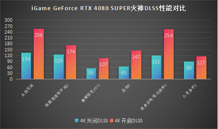 gtx1080ti半精度显卡：不可错过的强大利器  第9张