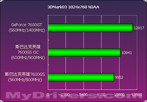 GTX 970超频攻略：性能提升全靠这几招  第2张