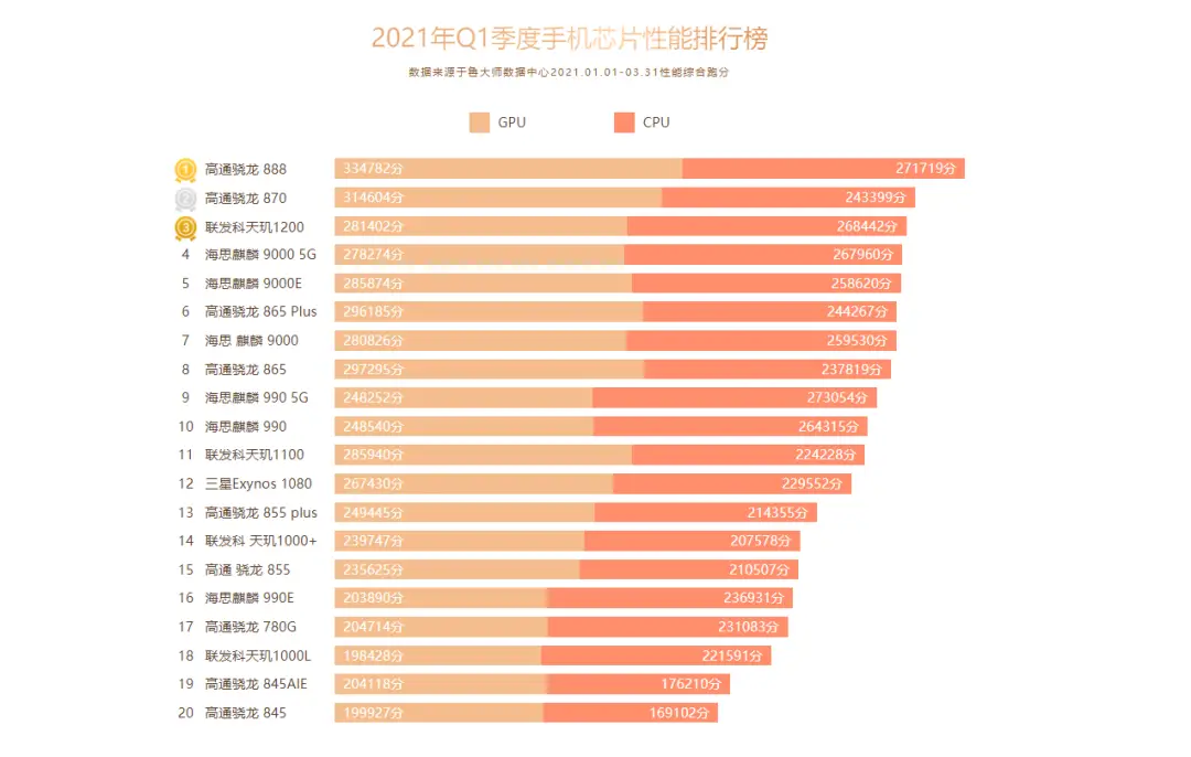 惊艳120FPS！gtx960鲁大师显卡测评揭秘  第2张