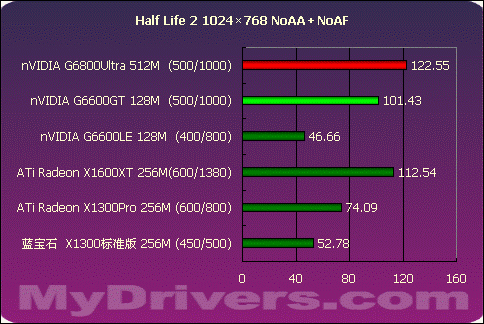 GTX 960显卡安装全攻略，游戏设计轻松搞定  第10张