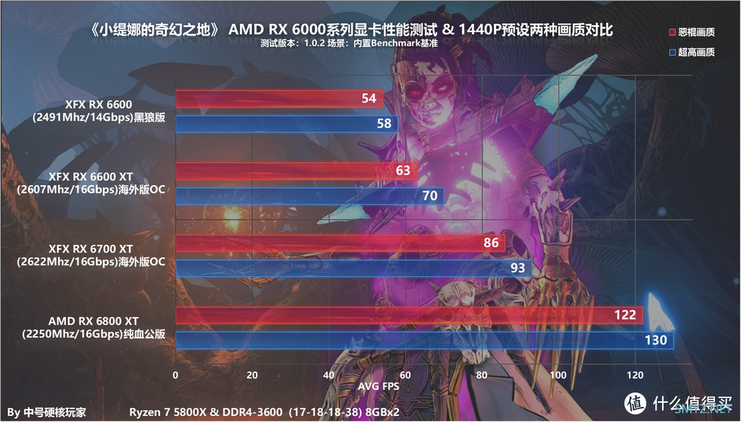 GTX660，让你身临其境的游戏体验  第7张