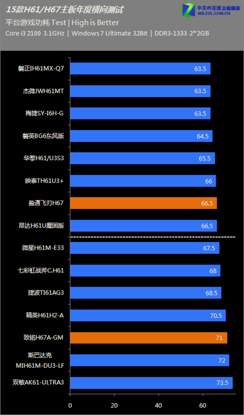 低功耗版GTX 950显卡：游戏新宠不止于性能  第3张