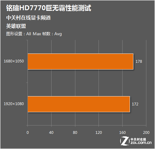 铭瑄巨无霸GTX 650：游戏新时代的领跑者  第5张