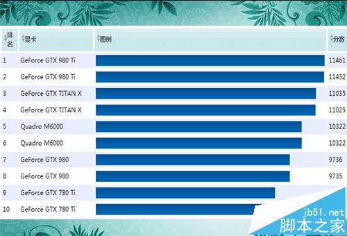 GTX 750 VS 7850：单机游戏显卡之争  第5张