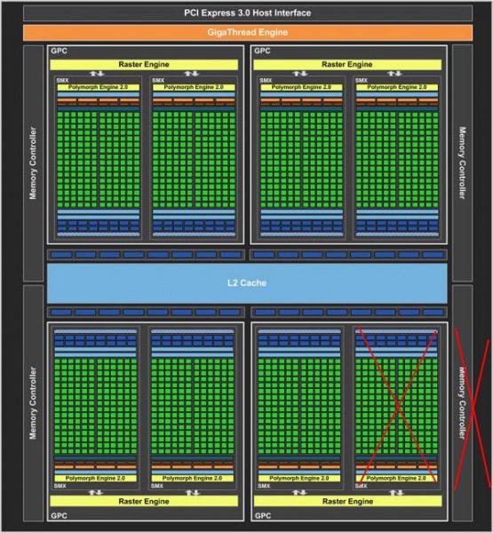 显卡大比拼：1080 vs 2060，性能、价格、散热全面对比  第2张