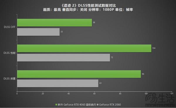 显卡大比拼：1080 vs 2060，性能、价格、散热全面对比  第4张