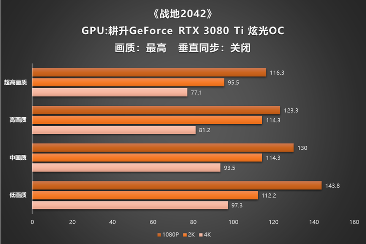 全新NVIDIA GTX 660显卡，让游戏世界更清晰更真实  第3张