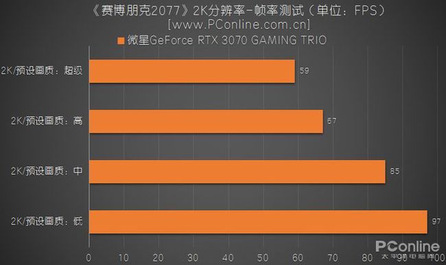 全新NVIDIA GTX 660显卡，让游戏世界更清晰更真实  第8张