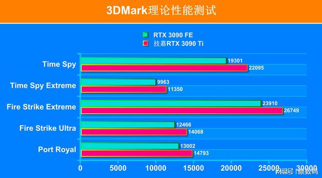 660与660ti，散热对比告诉你该选哪款显卡  第2张