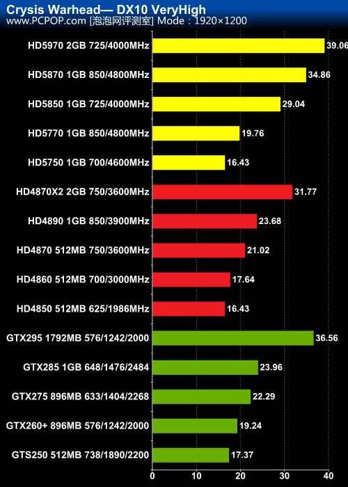 GTX 950 VS 750 Ti：游戏性能对比，哪款更胜一筹？  第1张