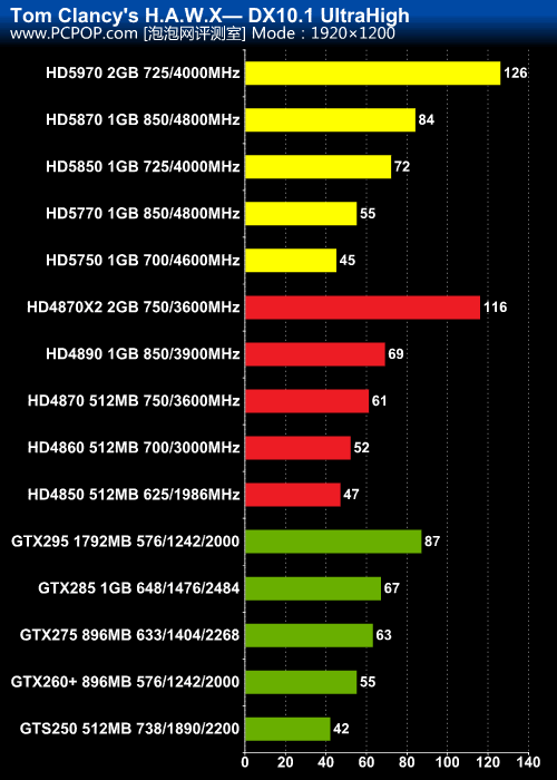 GTX 950 VS 750 Ti：游戏性能对比，哪款更胜一筹？  第2张