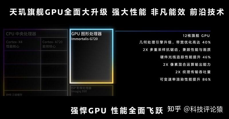 GTX 950 VS 750 Ti：游戏性能对比，哪款更胜一筹？  第3张