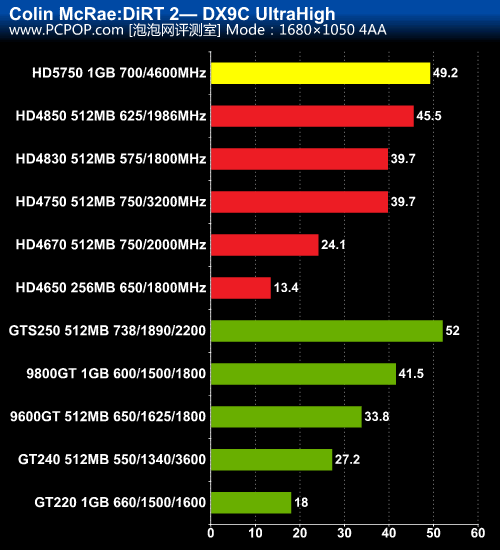 GTX 950 VS 750 Ti：游戏性能对比，哪款更胜一筹？  第5张