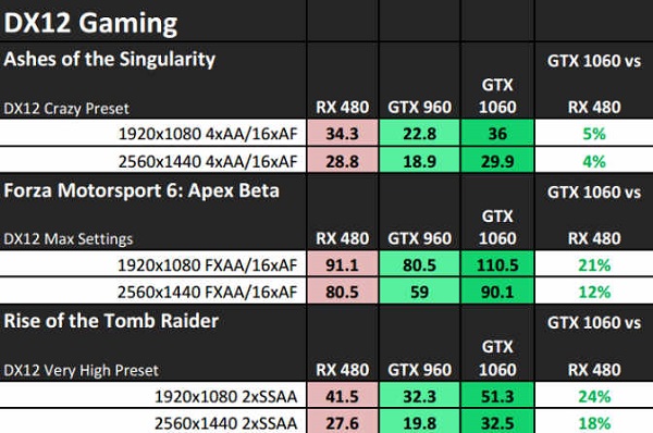 GTX 950 VS 750 Ti：游戏性能对比，哪款更胜一筹？  第7张