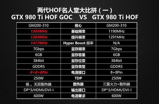 GTX 950 VS 750 Ti：游戏性能对比，哪款更胜一筹？  第8张