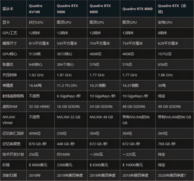 GTX 950 VS 750 Ti：游戏性能对比，哪款更胜一筹？  第9张