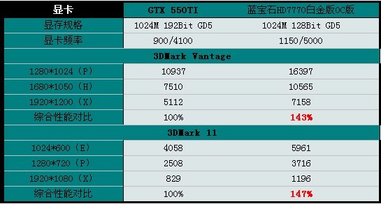 蓝宝石HD6770 vs 微星GTX780：性能对比，你需要知道的5大差异