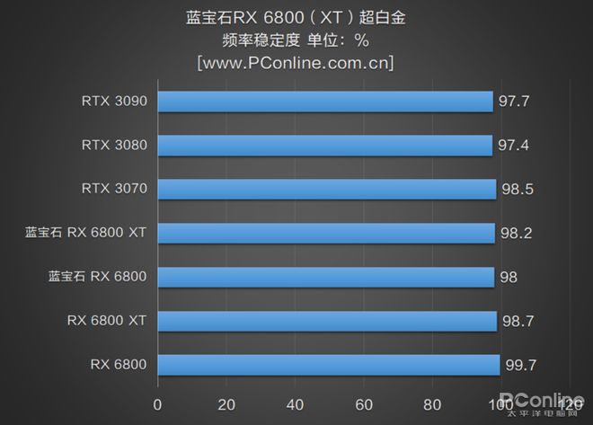 蓝宝石HD6770 vs 微星GTX780：性能对比，你需要知道的5大差异  第5张