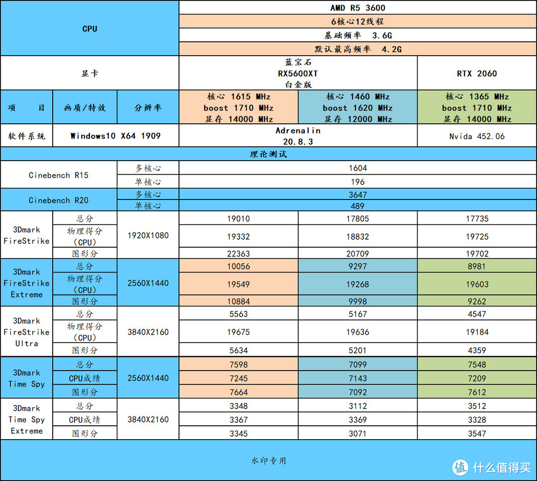 蓝宝石HD6770 vs 微星GTX780：性能对比，你需要知道的5大差异  第6张