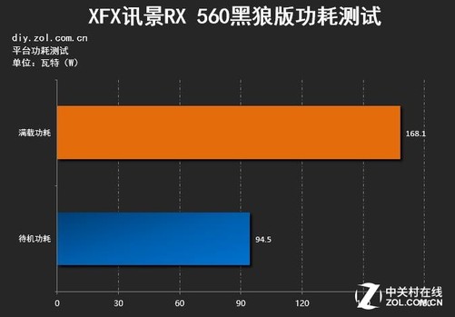 惠普GTX 750 Ti：性能超群，散热静音，游戏流畅  第2张