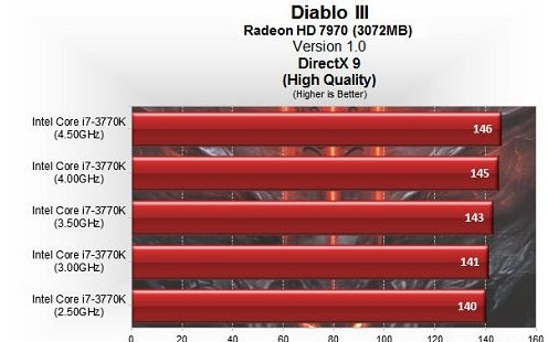 GTX960M显卡能否应对暗黑破坏神3？测试数据揭秘  第5张