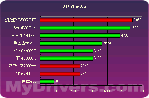 9800GT vs GTX 680：游戏性能对比，究竟谁更值得入手？