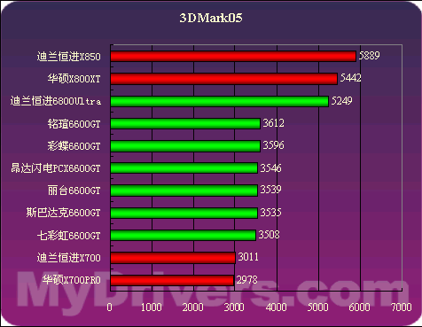 9800GT vs GTX 680：游戏性能对比，究竟谁更值得入手？  第5张