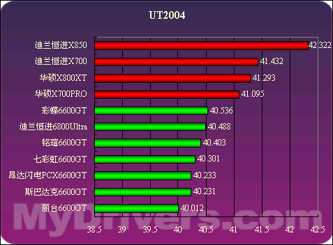 9800GT vs GTX 680：游戏性能对比，究竟谁更值得入手？  第6张