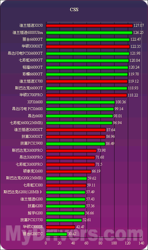 9800GT vs GTX 680：游戏性能对比，究竟谁更值得入手？  第8张